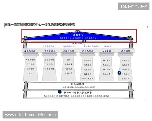 数字化管理端当前不仅优化内部流程 还通过外部API开放实现了生态扩容